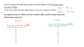 Comparer des ratios différents [upl. by Harraf]