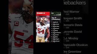 Madden 25 Top Linebackers [upl. by Notlad370]