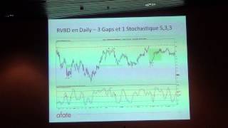 Volatilité et trading des Gaps  Robert HADDAD Président  AFATE 2 [upl. by Ivets]