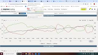 Weekly Stock Market Update with Delphian Trading  August 7 2024 [upl. by Amian]