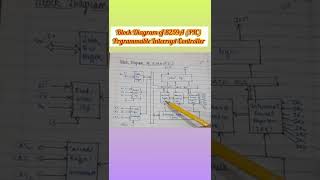 Shorts  Block Diagram of 8259A Programmable interrupt Controller PIC [upl. by Issim]