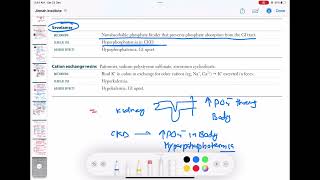 Sevelamer pharmacology endocrinology 99  First Aid USMLE Step 1 in UrduHindi [upl. by Sherurd850]