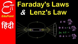 Faradays laws of Electromagnetic Induction and Lenzs Law  Video in Hindi  EduPoint [upl. by Siul]