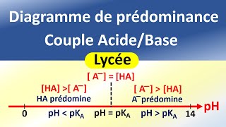 Les couples acide base  pH Ka pKa et Diagramme de prédominance  Chimie  Lycée [upl. by Leile]