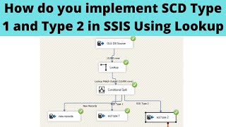 120 How do you implement SCD Type 2 in SSIS Using Lookup [upl. by Nabatse]