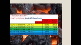 Indonesia Coal Price Index ICI Price  on 26 January 2024 [upl. by Eikcid919]