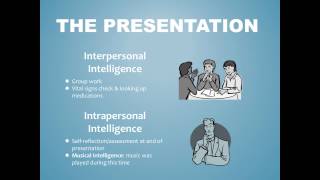 Theory Application Presentation  Howard Gardners Multiple Intelligences [upl. by Crissy]