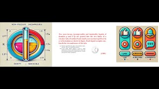 IIT JEE Mains and Advanced PYQ Simple Harmonic Motion SHM neet jeemain jeeadvance physics [upl. by Am672]