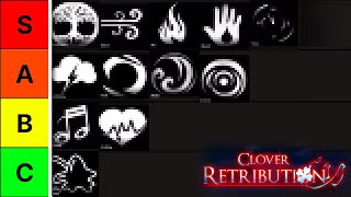 CLOVER RETRIBUTION MAGIC TIER LIST ROBLOX [upl. by Atilef127]