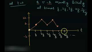 Random Walk  as Brownian Motion  Stochastic Calculus  Stochastic Processes  Mathematics [upl. by Vitia]