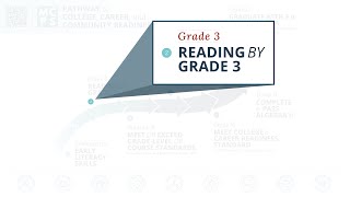 MCPS Pathway Reading by Grade 3 [upl. by Isied222]