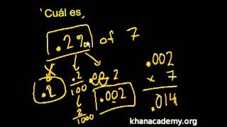 ÁLGEBRA 15 PORCENTAJES [upl. by Alokin476]