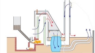 Rocket Mass Heater  On Steroids [upl. by Reffineg]