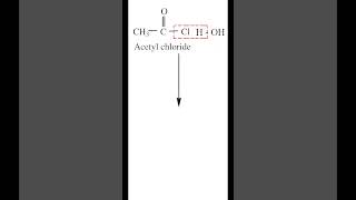 Hydrolysis of Acyl halide  Preparation of Acetic acid from Acetyl chloride chemistry [upl. by Hnib208]