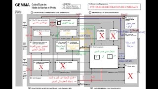 دليل دراسة أنماط التشغيل و التوقف GEMMA [upl. by Rann]