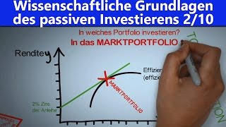 210 Portfoliotheorie  Portfoliotheorie einfach erklärt  Diversifikation einfach erklärt [upl. by Theurer833]