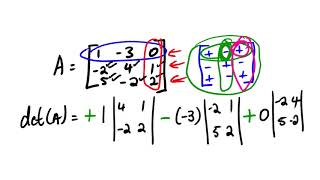 MAT1503 DETERMINANT USING COFACTOR [upl. by Dlaregztif875]