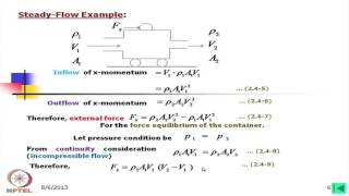 mod04 lec04 Incompressible Fluid Flow related to Fluid Drive [upl. by Drolyag]