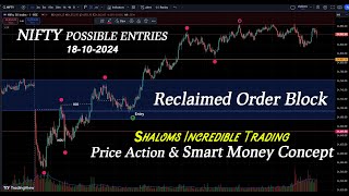 Reclaimed Order Block  Price Action amp Smart Money Concept Explained in Telugu [upl. by Ligriv]