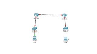 Malayalam CCNA RIP v2 configuration [upl. by Cini]