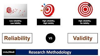 Reliability vs ValidityA Short and Brief Comparison Between Reliability and Validity [upl. by Ut516]