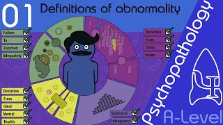 Definitions of Abnormality  Psychopathology ALevel Psychology [upl. by Lucchesi]