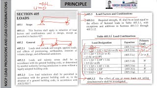 NSCP 2015 LOAD PROVISION AND LOAD COMBINATIONS [upl. by Ecissej]