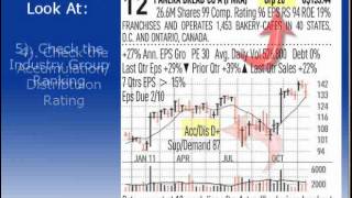 IBD 50 Charts  A Profitable Tool for Your Portfolio [upl. by Llesig]