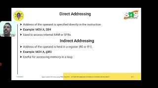 Addressing modes [upl. by Ailen]