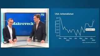 Makroveckan v 11  Vad var Sveriges inflationstakt i februari [upl. by Ahsieka]