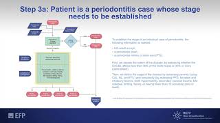 Establishing the stage of a periodontitis case  step 3a [upl. by Kirtley68]