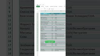 Быстрое удаление пустых строк в эксель excel [upl. by Diva]