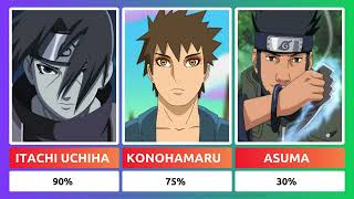 Naruto Characters and Their Chances of Defeating Madara [upl. by Aelem517]