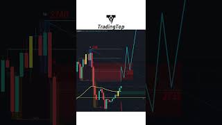 trading tradingtop tradingforex forex forextrading forextrader xauusd xauusdsignals [upl. by Gerstner]