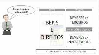 Contabilidade Básica  Finanças Fácil 12 [upl. by Aramat]