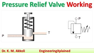 Pressure Relief Valve Working  Fluid Power System [upl. by Naujad891]