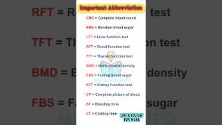 important abbreviations shorts [upl. by Amaris]