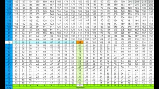 TABLEAU MUSCULATION CALCULER SA CHARGE MAXIMALE THEORIQUE [upl. by Suixela]