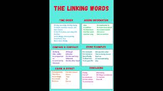 The Linking Words in English Grammar shorts [upl. by Ennael]