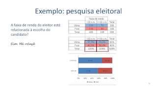 Estatística Descritiva  Associação entre duas variáveis qualitativas [upl. by Alleda]