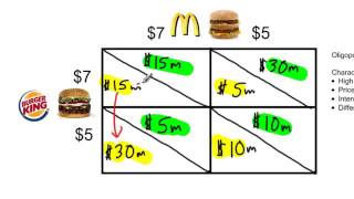 Game Theory Intro The Prisoners Dilemma as a Model for Oligopoly Behavior  Jason Welker [upl. by Oys]