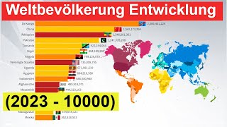 Weltbevölkerung Entwicklung 2023  10000 Statistik Weltbevölkerung  Bevölkerung der Erde [upl. by Eeimaj]