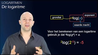 Logaritmen  Wat is een logaritme havovwo B  WiskundeAcademie [upl. by Llenrap]