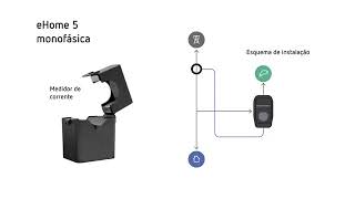 Como instalar o eHome 5   Carregamento de veículos elétricos em ambientes domésticos [upl. by Thedric]