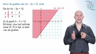 Grafieken en gebieden  halfvlakken havo A  WiskundeAcademie [upl. by Lotsirhc508]