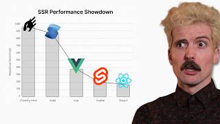 These benchmarks look terrible for React [upl. by Sadowski]