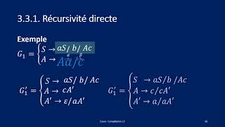 Recursivité à gauche directe et indirecte [upl. by Elane]