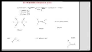 How to find hybridization of an atom [upl. by Dorison]