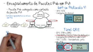 Técnicas de Transição IPv6  parte 01 Túneis [upl. by Sidoeht]