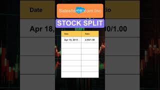 CRM Salesforcecom Inc Stock Split History [upl. by Jillane]